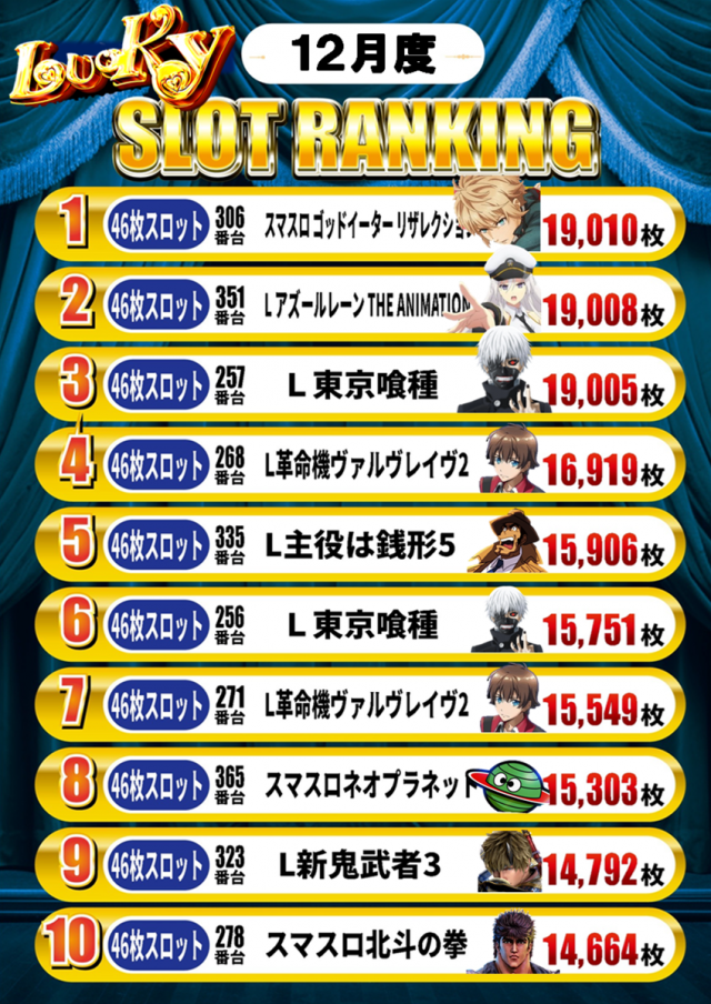 京都駅前ラッキーの最新情報画像