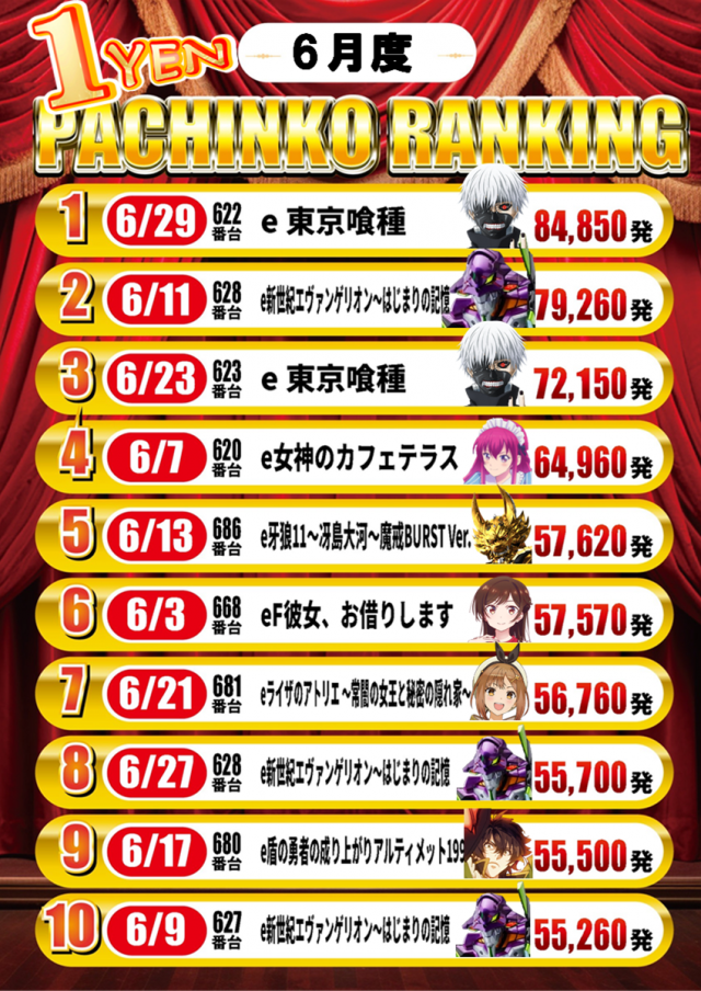 京都駅前ラッキーの最新情報画像