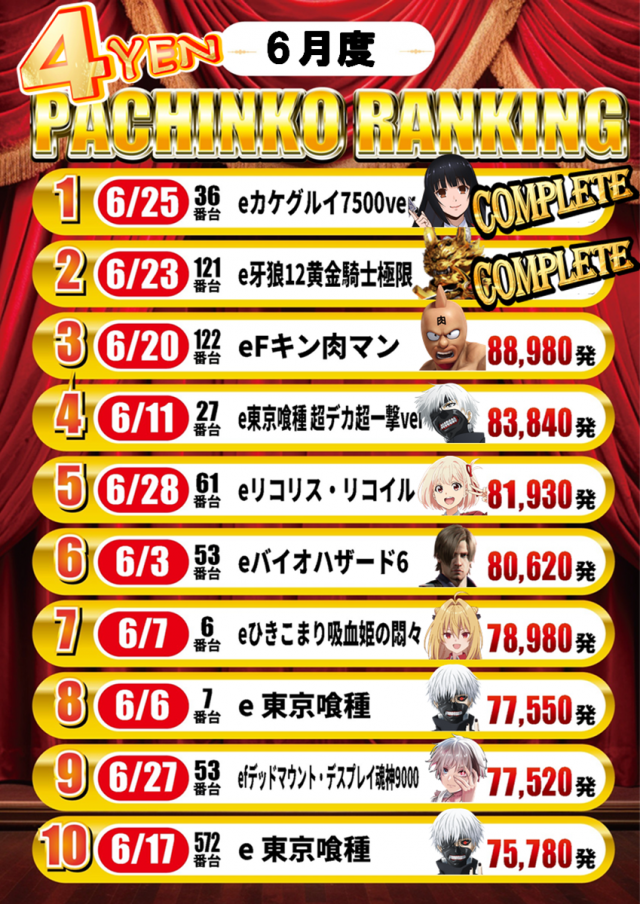 京都駅前ラッキーの最新情報画像