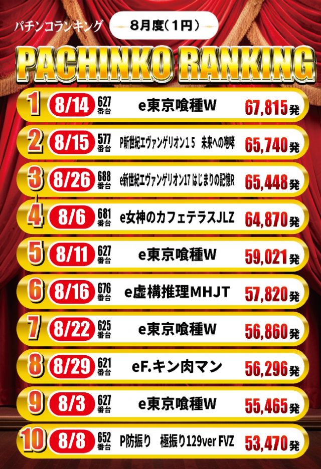 京都駅前ラッキーの最新情報画像