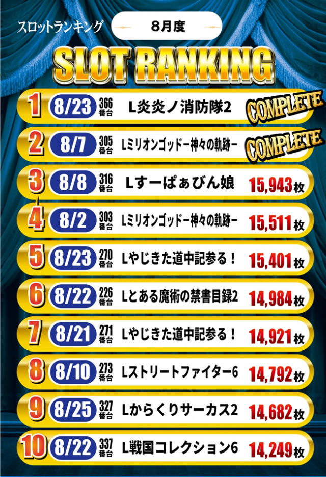 京都駅前ラッキーの最新情報画像