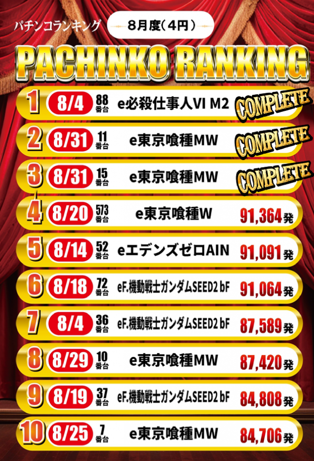 京都駅前ラッキーの最新情報画像