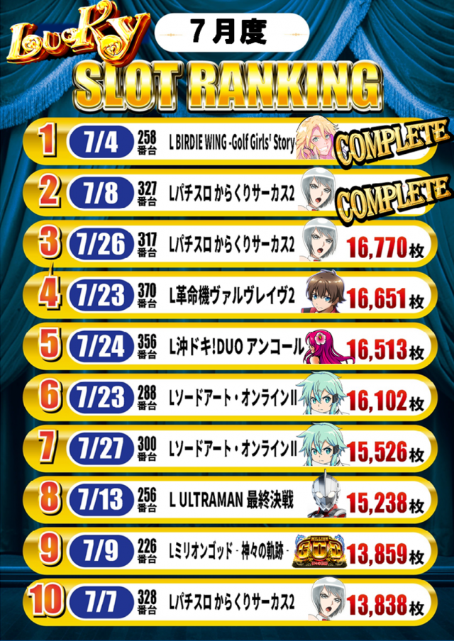京都駅前ラッキーの最新情報画像