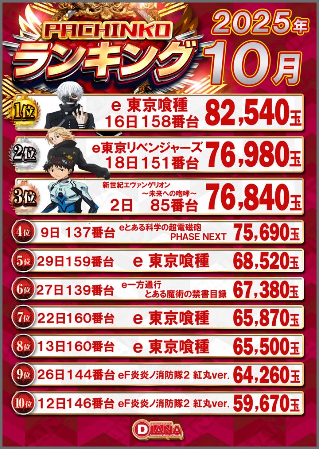 ダイアナ山科店の最新情報画像