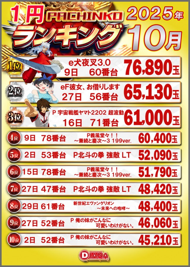 ダイアナ山科店の最新情報画像