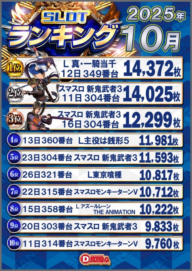 ダイアナ山科店の最新情報画像