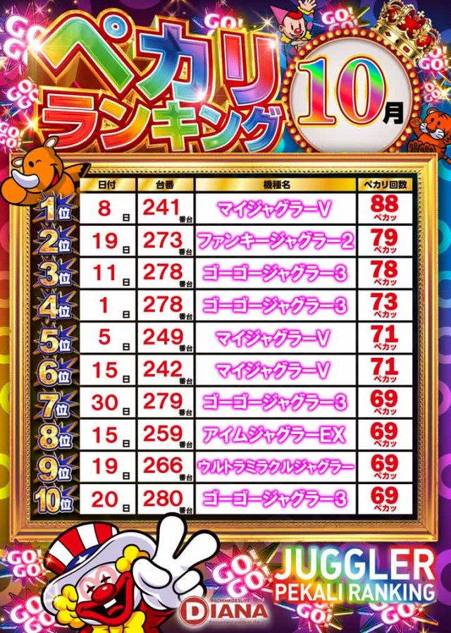 ダイアナ山科店の最新情報画像