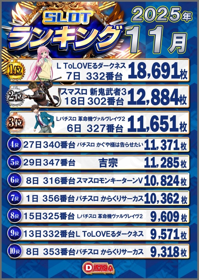 ダイアナ山科店の最新情報画像