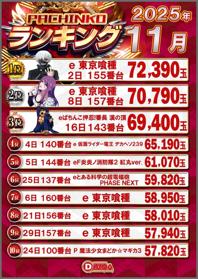 ダイアナ山科店の最新情報画像