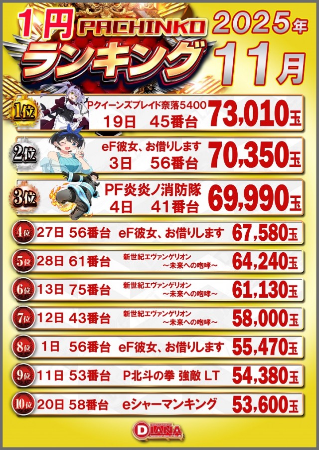 ダイアナ山科店の最新情報画像