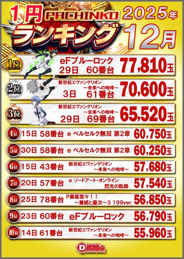 ダイアナ山科店の最新情報画像