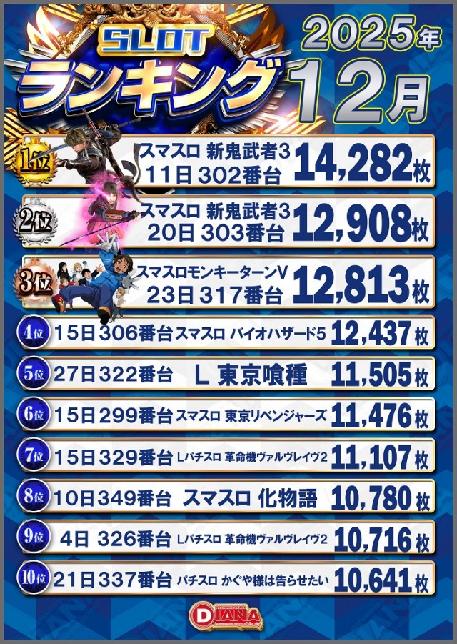 ダイアナ山科店の最新情報画像