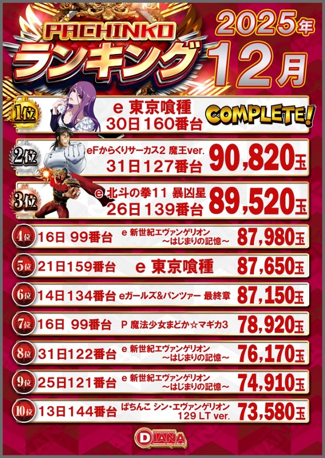 ダイアナ山科店の最新情報画像