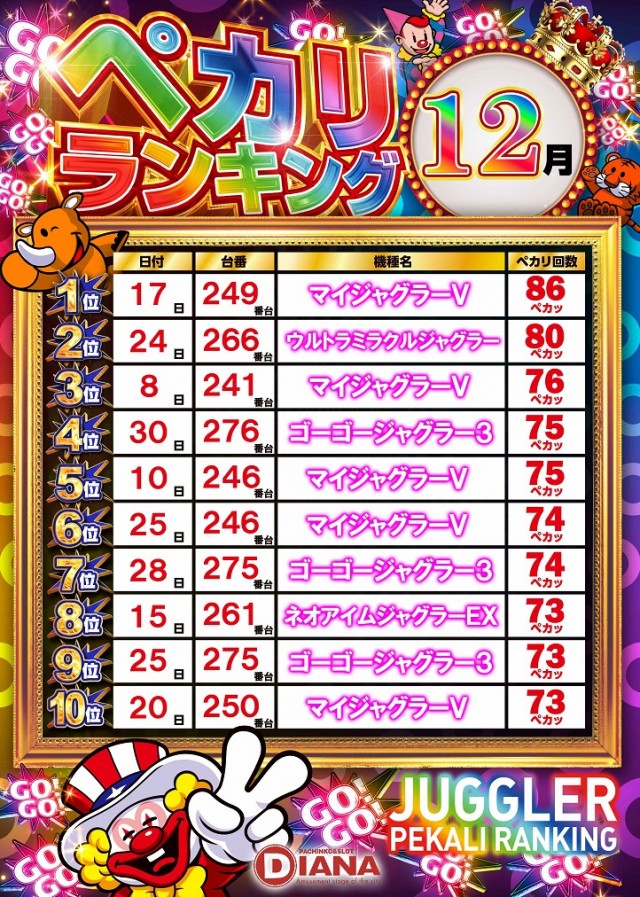 ダイアナ山科店の最新情報画像