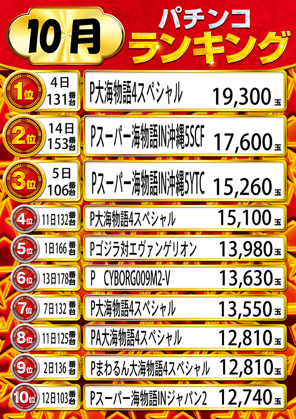 ニューラッキーの最新情報画像