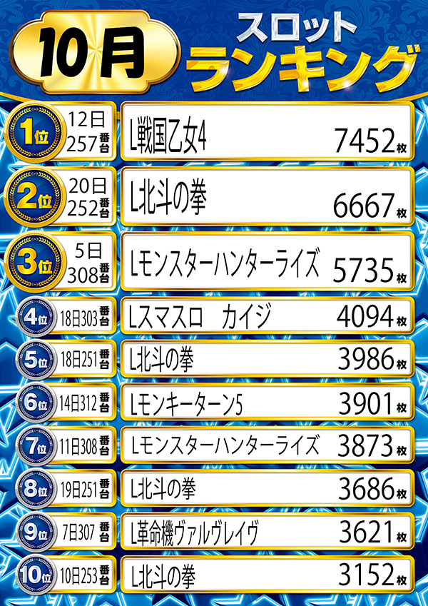ニューラッキーの最新情報画像