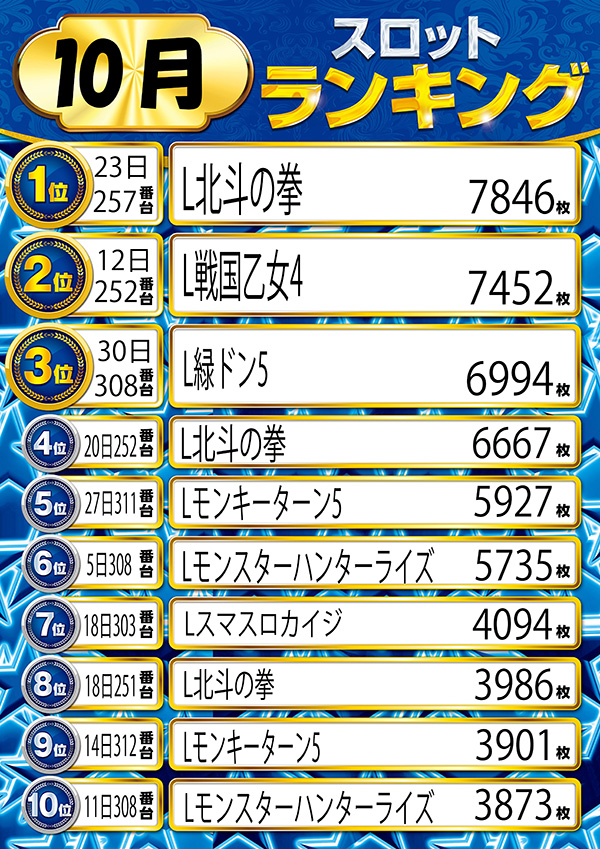 ニューラッキーの最新情報画像