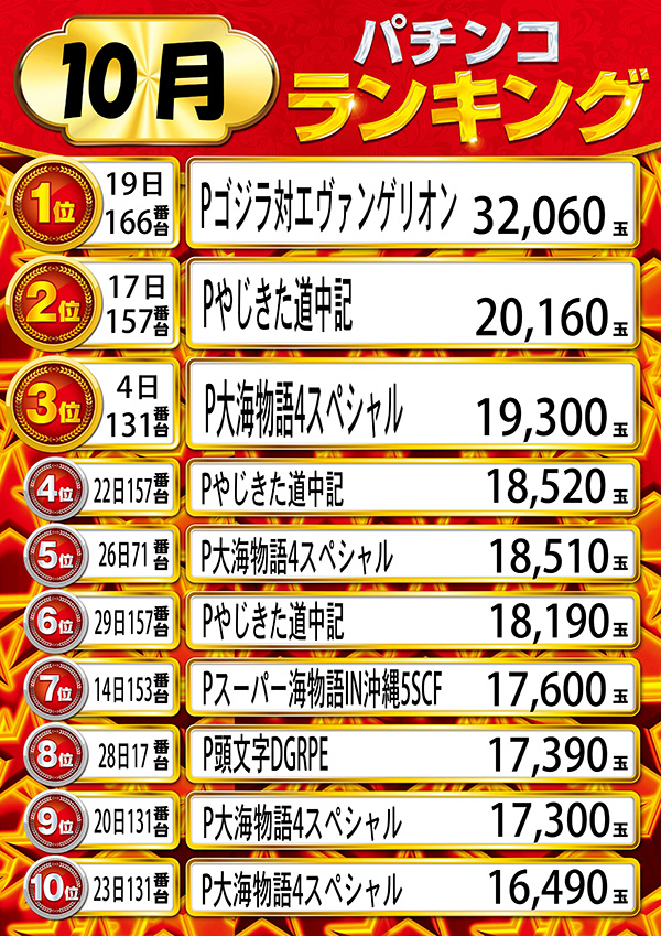 ニューラッキーの最新情報画像