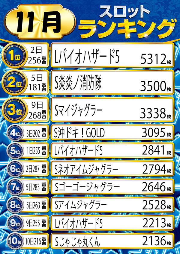 ニューラッキーの最新情報画像