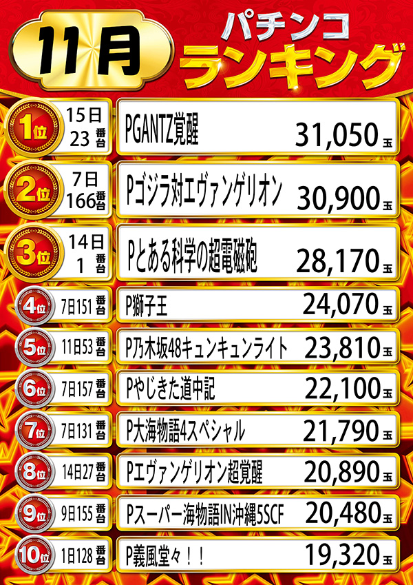 ニューラッキーの最新情報画像