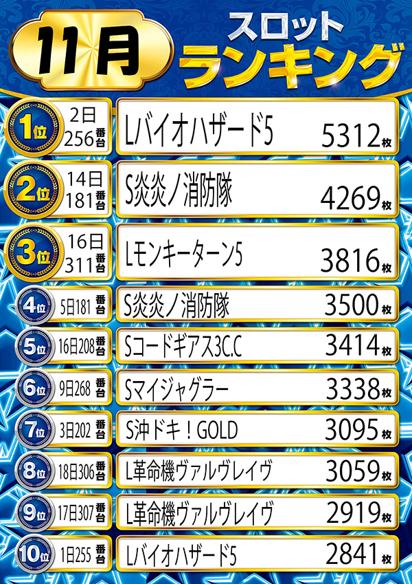 ニューラッキーの最新情報画像
