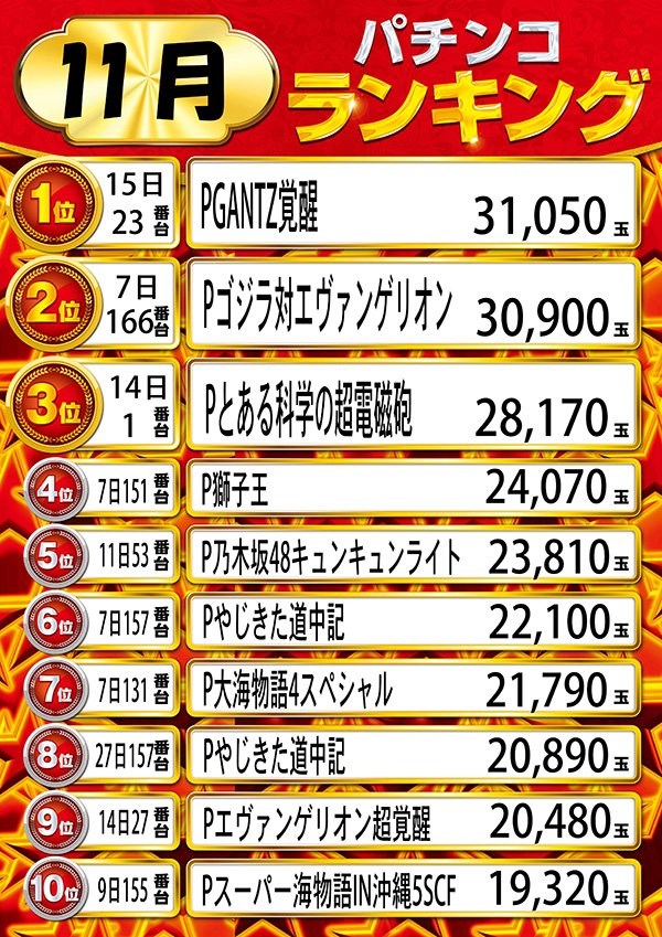 ニューラッキーの最新情報画像