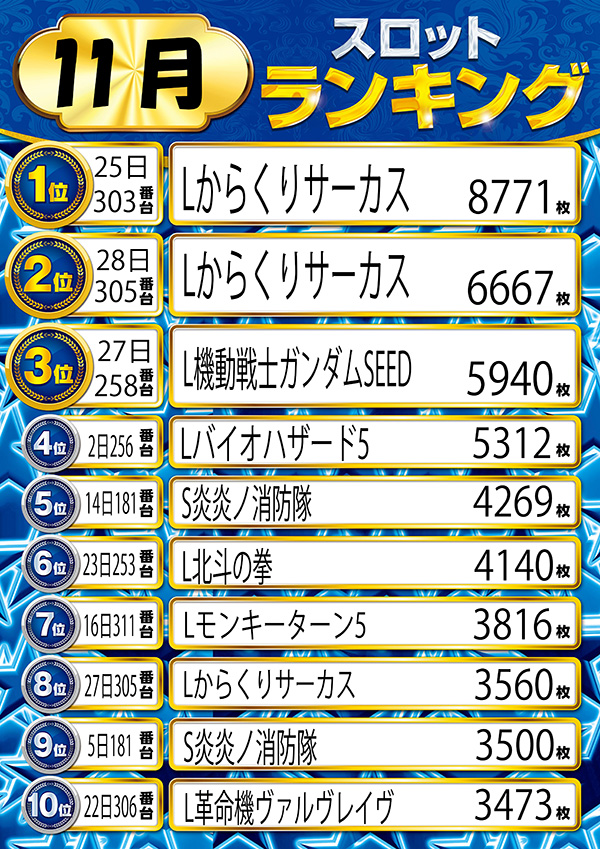 ニューラッキーの最新情報画像