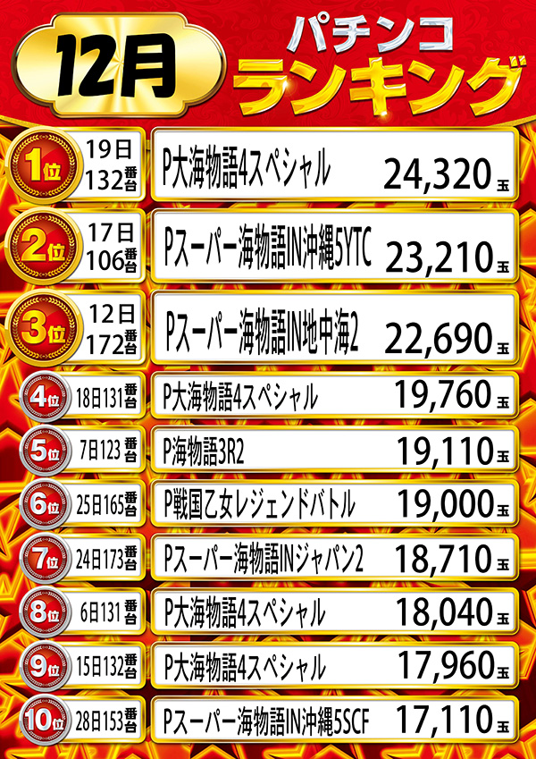 ニューラッキーの最新情報画像
