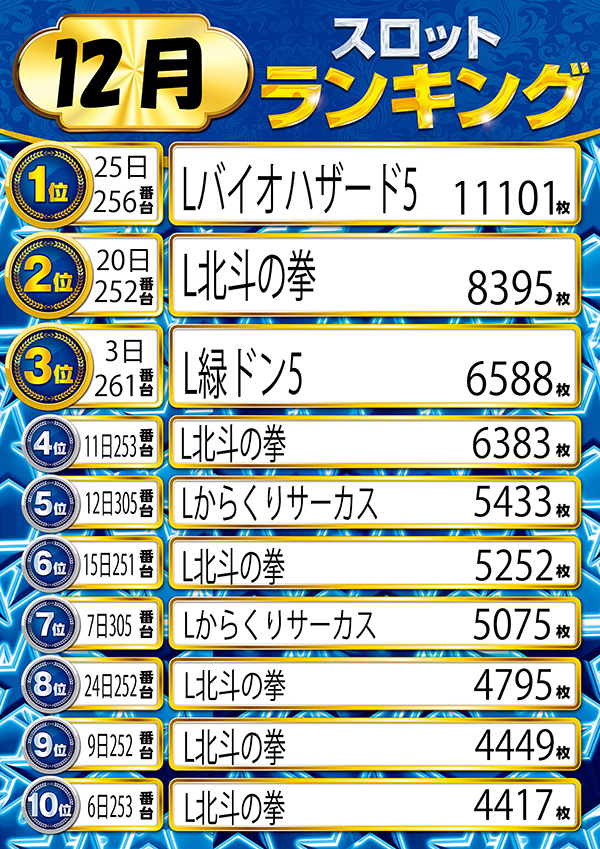 ニューラッキーの最新情報画像