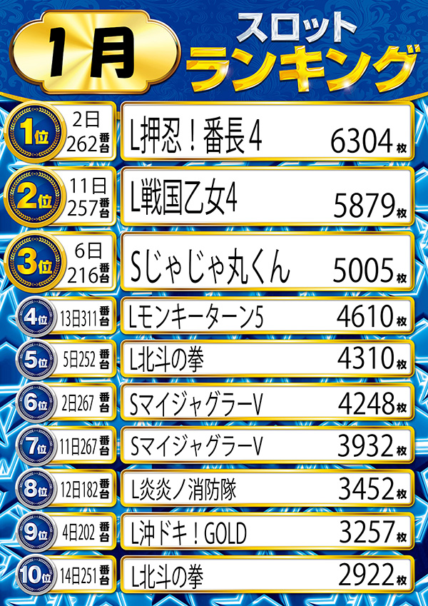 ニューラッキーの最新情報画像