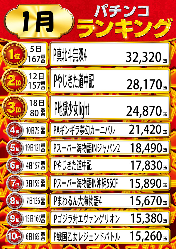 ニューラッキーの最新情報画像