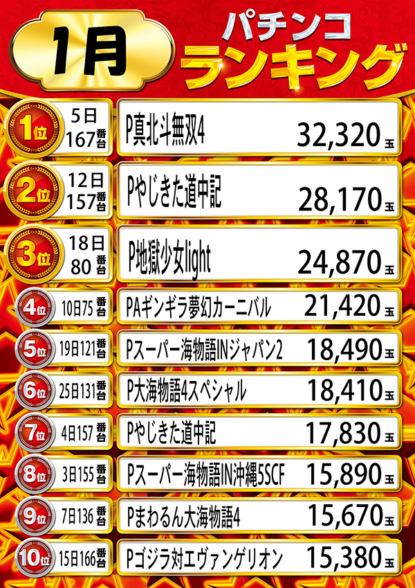 ニューラッキーの最新情報画像