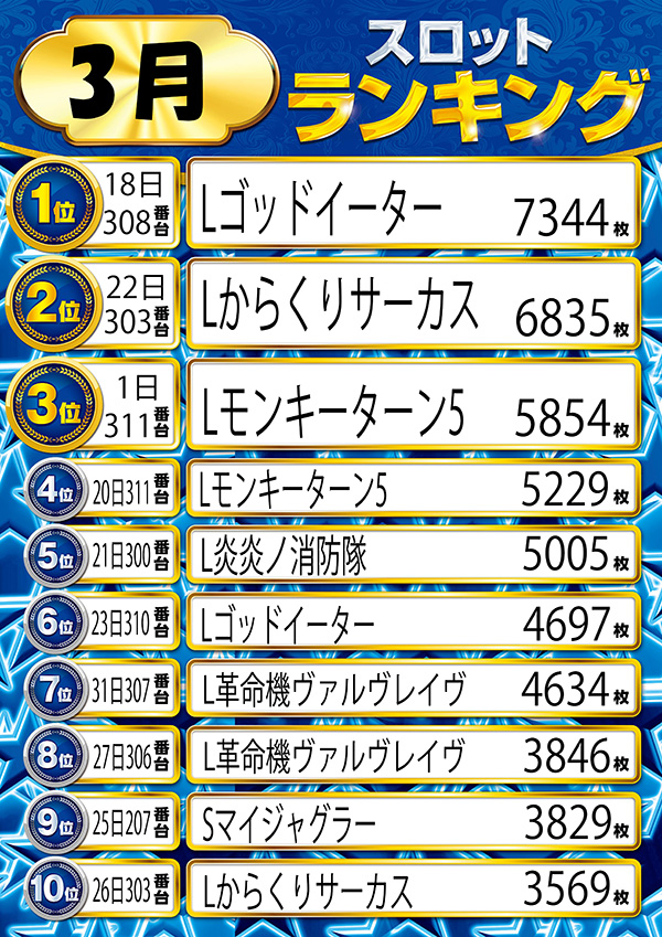 ニューラッキーの最新情報画像