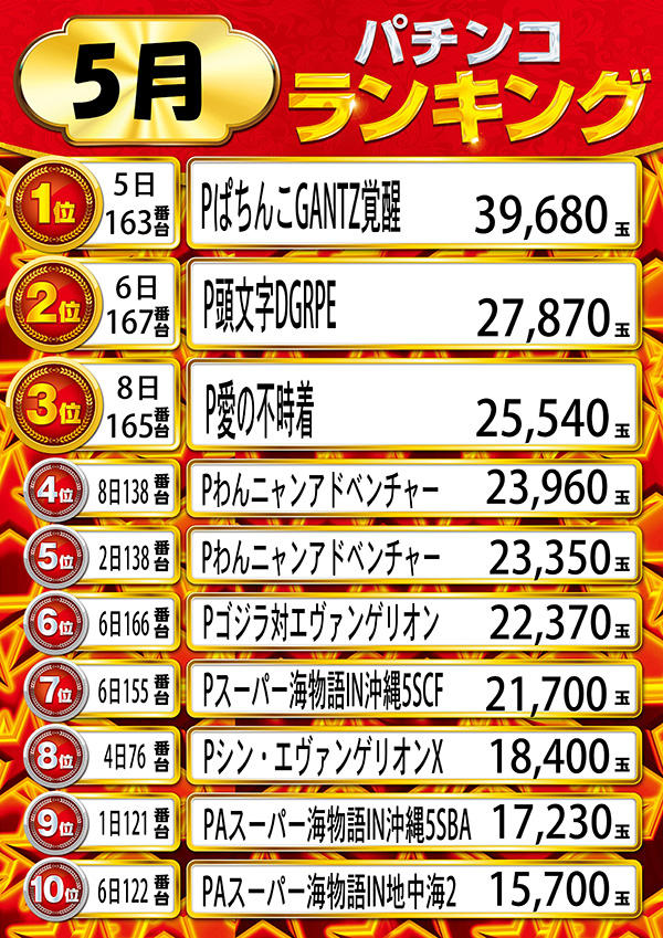 ニューラッキーの最新情報画像