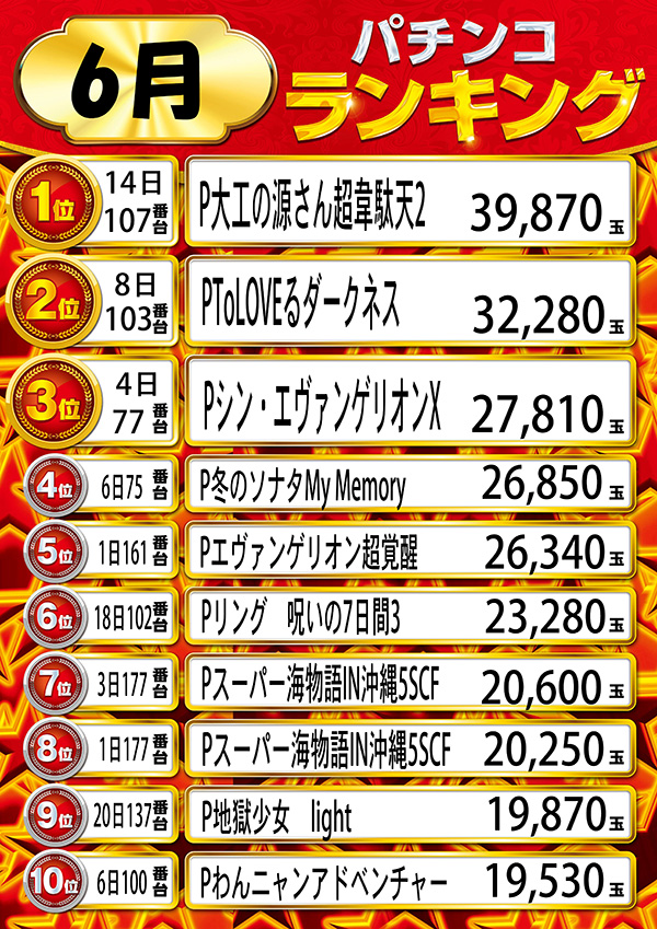 ニューラッキーの最新情報画像