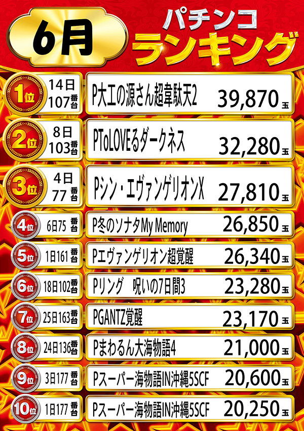 ニューラッキーの最新情報画像