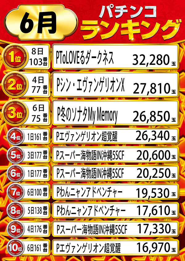 ニューラッキーの最新情報画像