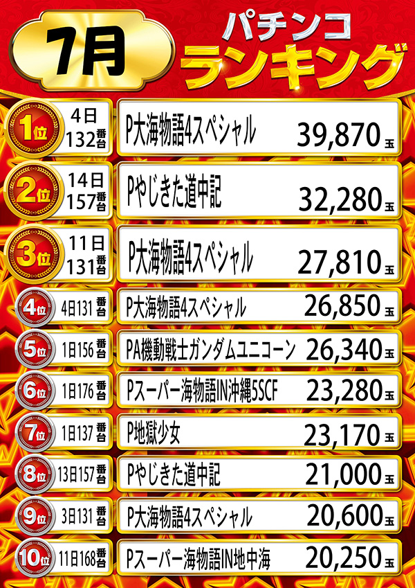 ニューラッキーの最新情報画像