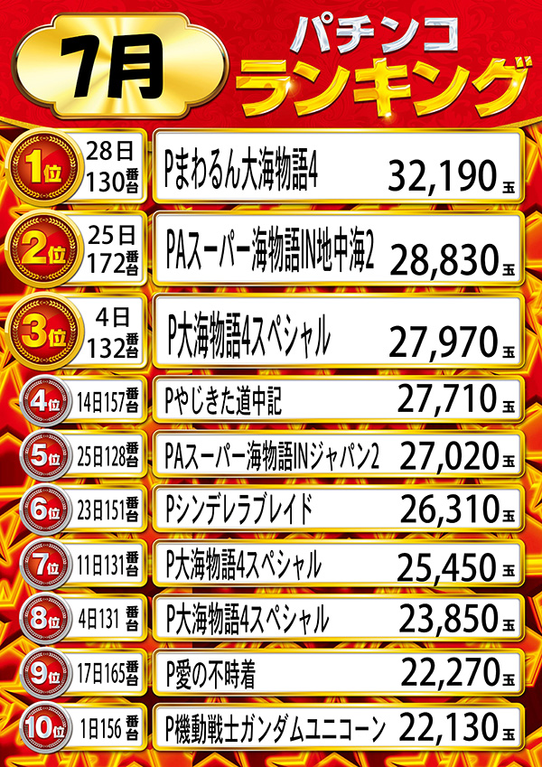 ニューラッキーの最新情報画像