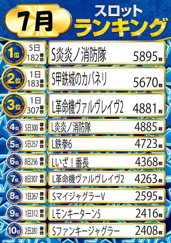 ニューラッキーの最新情報画像