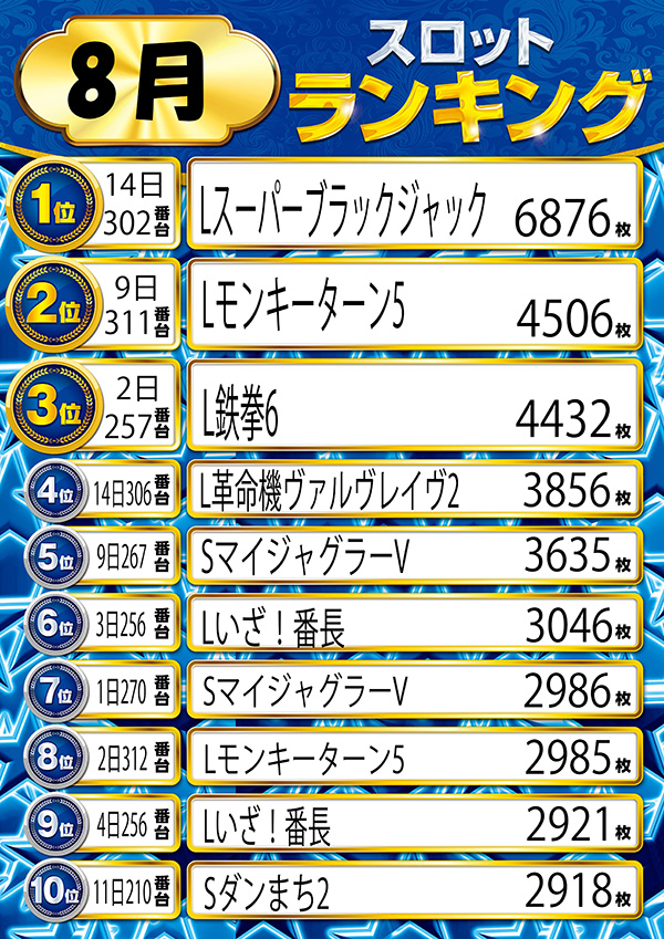 ニューラッキーの最新情報画像
