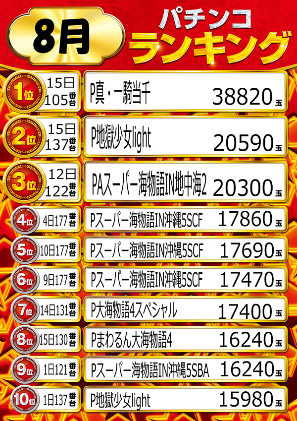 ニューラッキーの最新情報画像