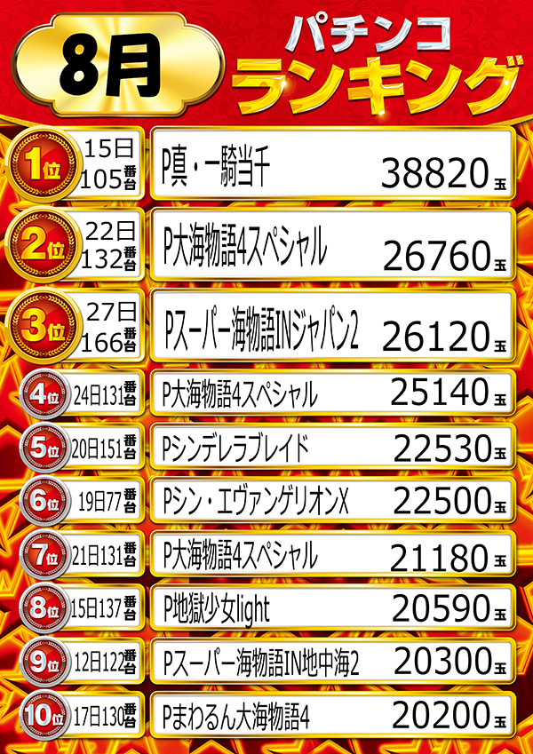 ニューラッキーの最新情報画像