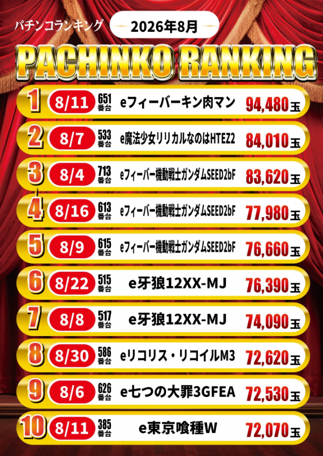 ダラム800の最新情報画像