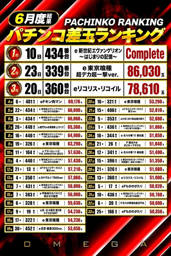 エンターテイメントオメガ六地蔵の最新情報画像