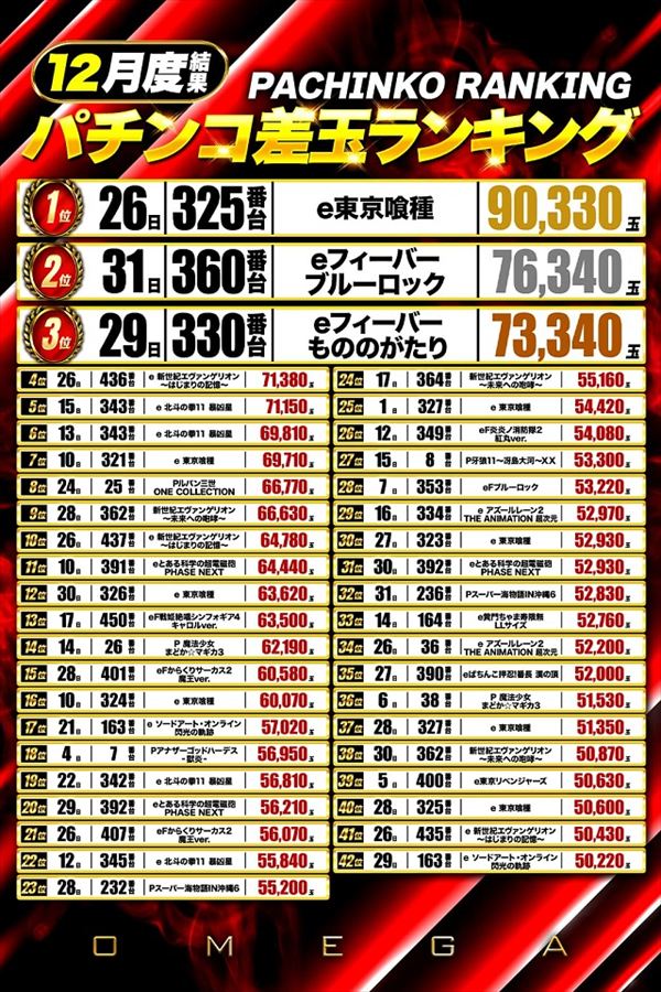 エンターテイメントオメガ六地蔵の最新情報画像