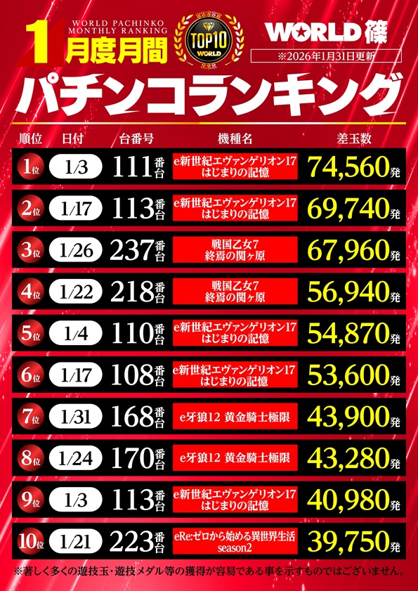 ワールド篠店の最新情報画像