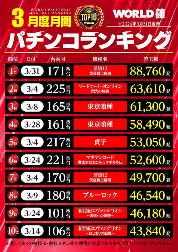 ワールド篠店の最新情報画像