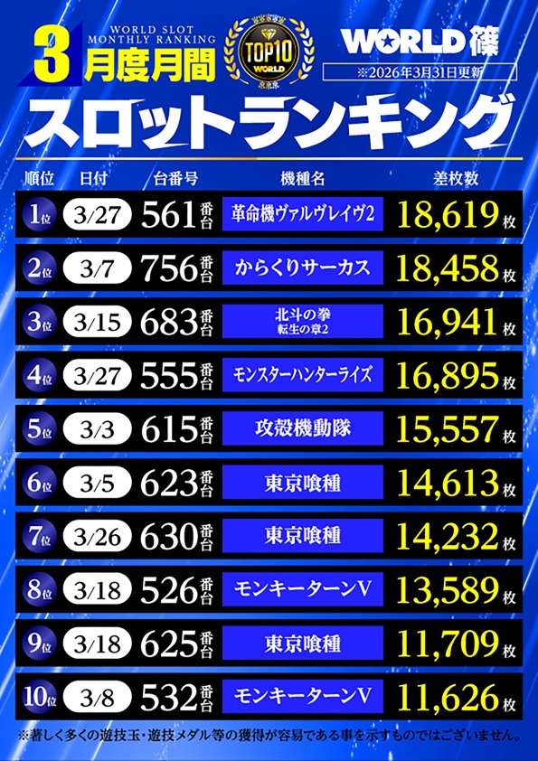 ワールド篠店の最新情報画像