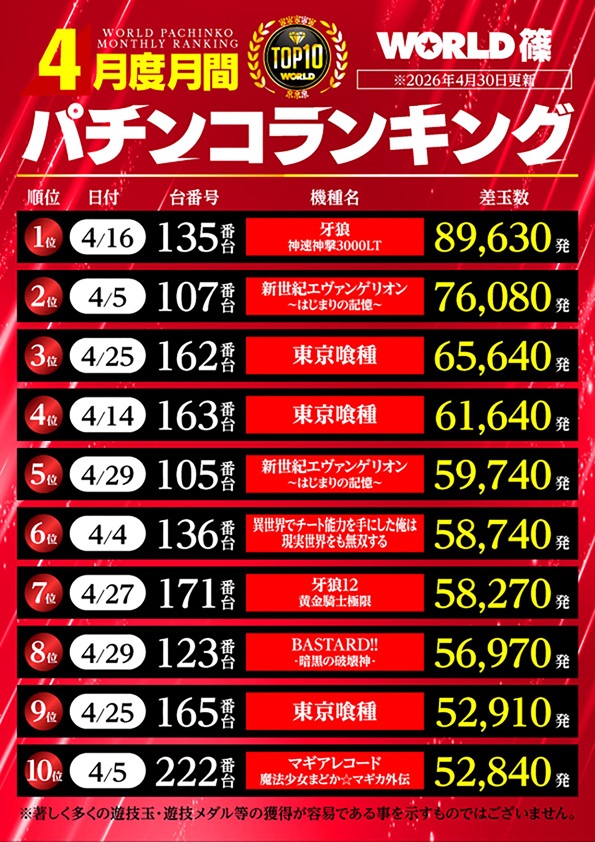 ワールド篠店の最新情報画像